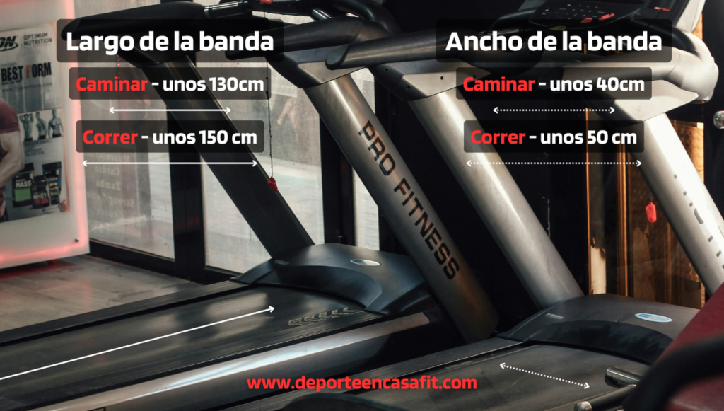 Ancho de banda de cinta estática